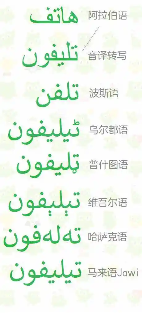 通过增减字母,采用不同的拼写规则,以书写不同的语言 例:波斯语,乌尔