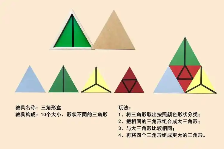写美篇教具名称:构成三角形 教具构成:长方形盒 蓝色盒 三角形盒 小