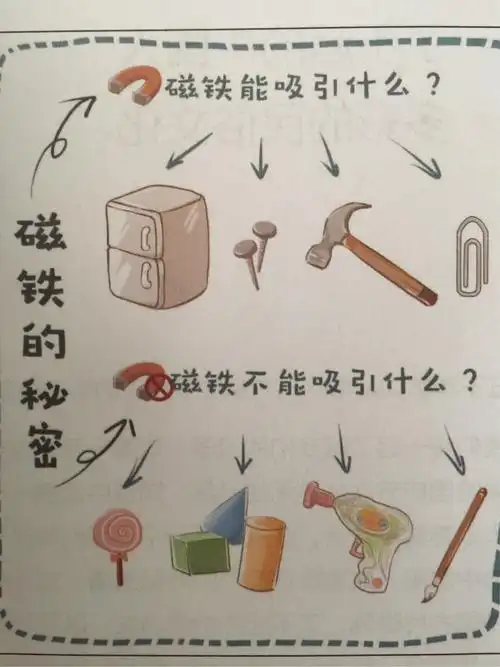 磁铁的秘密