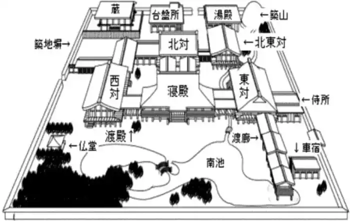 日本的古代园林中外造园史
