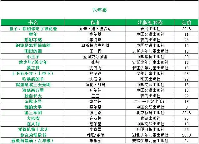 小学阅读推荐书目