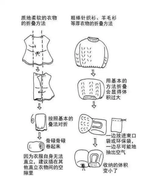 年终扫除,学会给家务做减法,常州帮忙装修网,助你为家轻松换颜