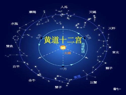 星座|黄道十二宫|白羊座|摩羯座|天秤座|巨蟹座