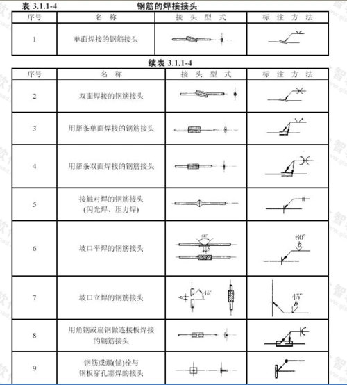 页 (共26页,当前第3页) 你可能喜欢 cad建筑施工图 建筑识图_详图介绍