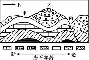 读地质剖面图,回答下列问题.