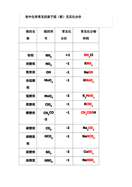 初中常见元素原子团名称化学式化合价相对原子质量一览表pdf4页