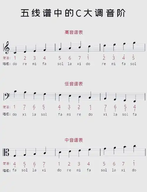 五线谱秘籍!轻松上手技巧