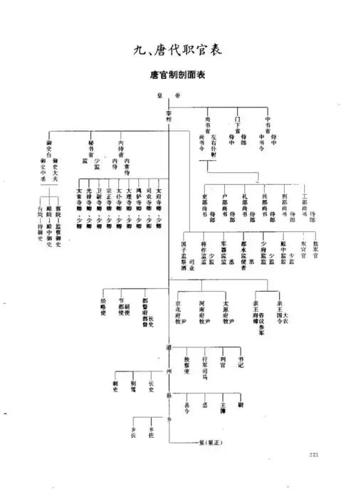 唐朝的官阶怎么区分(唐朝官等级) - 医药经