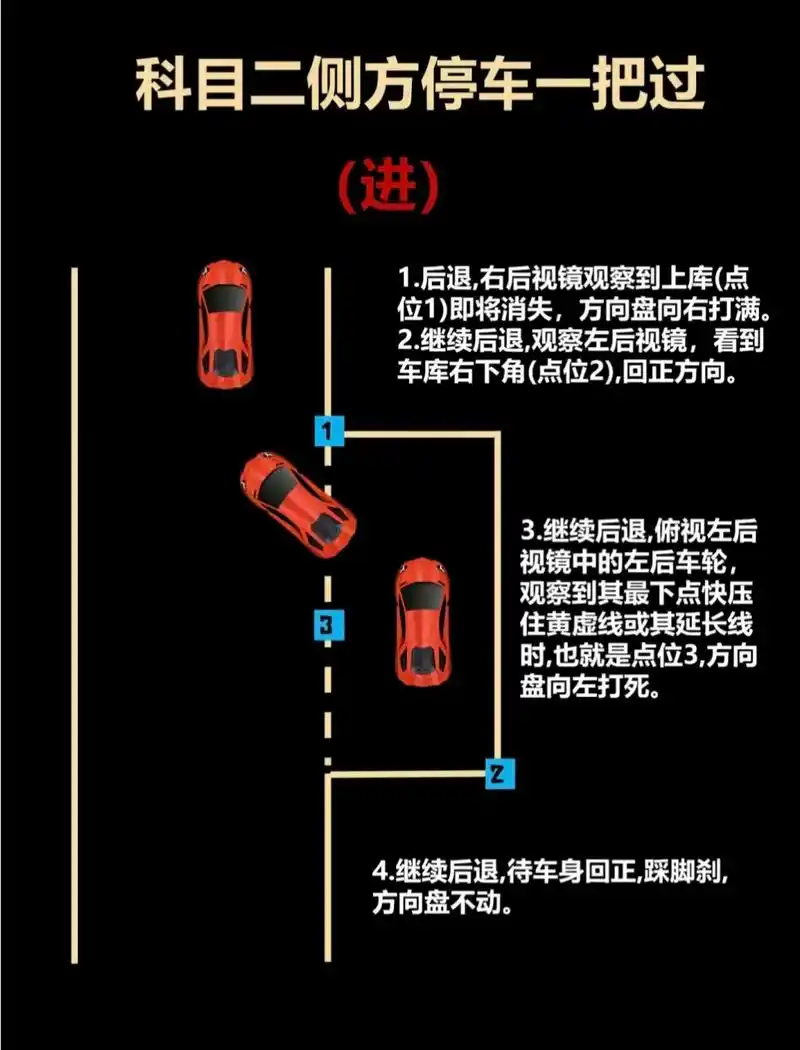 科目二不会侧方停车!看这里