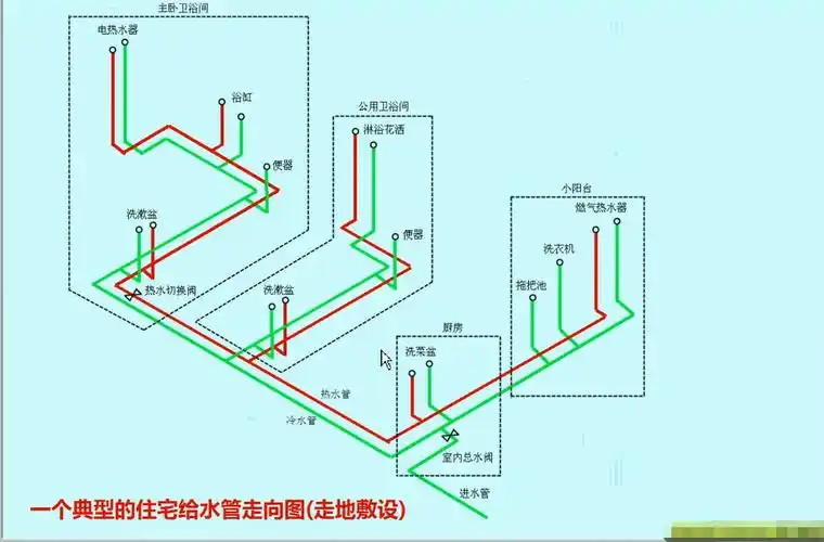 给水管道的敷设方式与走向规划