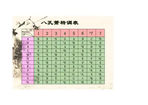 八孔箫入门知识调式指法基础知识
