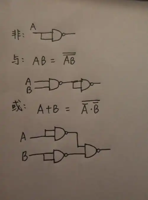 请用基本逻辑门实现异或逻辑,画出逻辑图