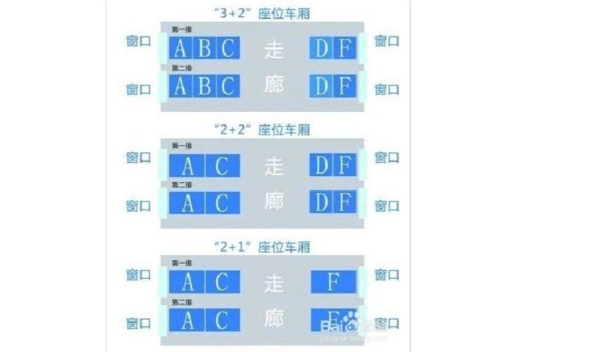 火车车厢座位分布图