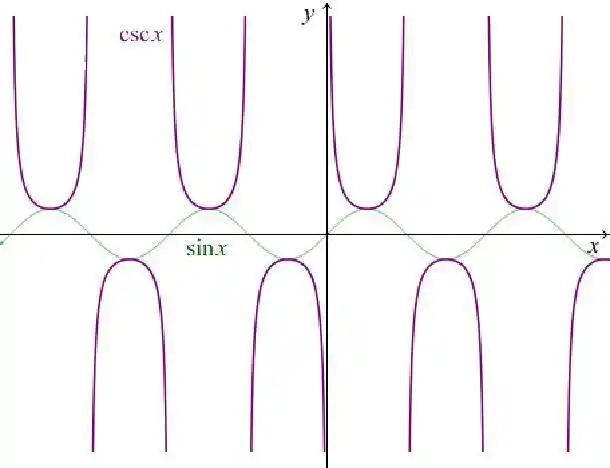 三角函数与反三角函数的关系公式三角函数与反三角函数的公式与图像