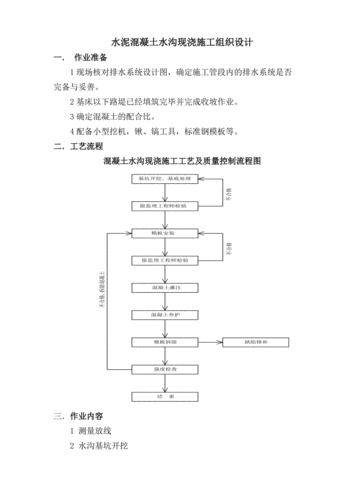 混凝土水沟现浇施工工艺(新改).doc
