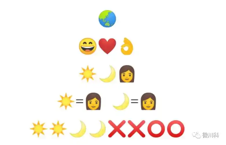 520这天,小科教你如何在网上委婉的说"我喜欢你"_emoji