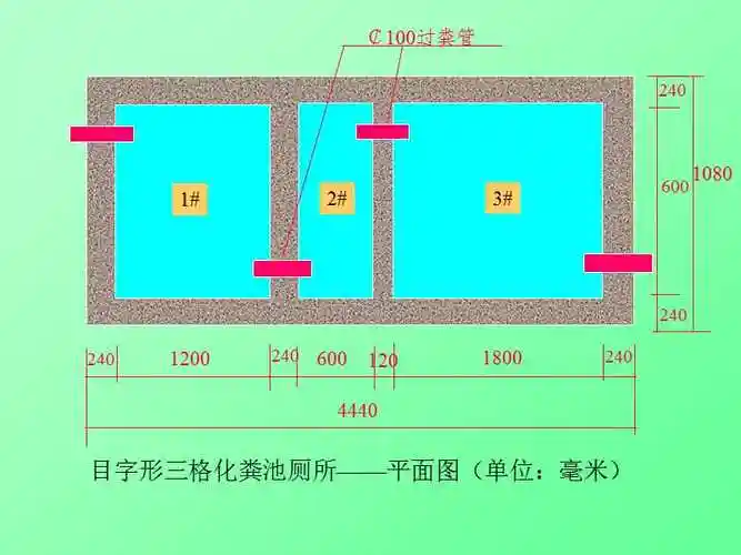 三格化粪池结构图解ppt
