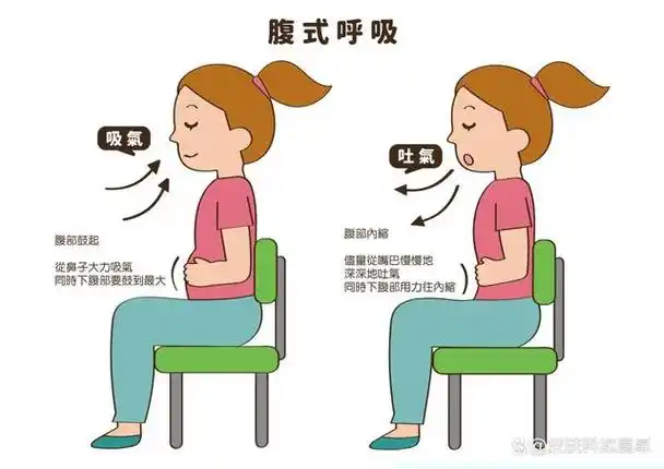 腹式呼吸训练也可帮助改善银屑病?