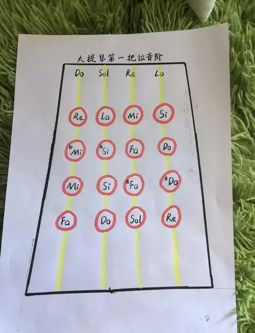 大提琴第一二把位音阶详解