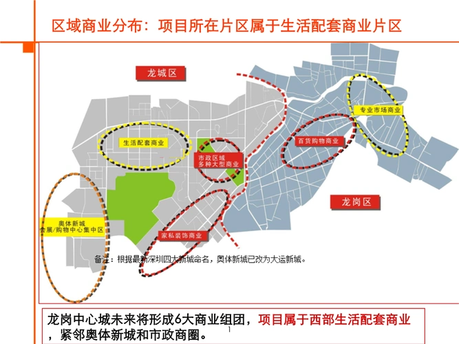 龙岗中心城市调.ppt