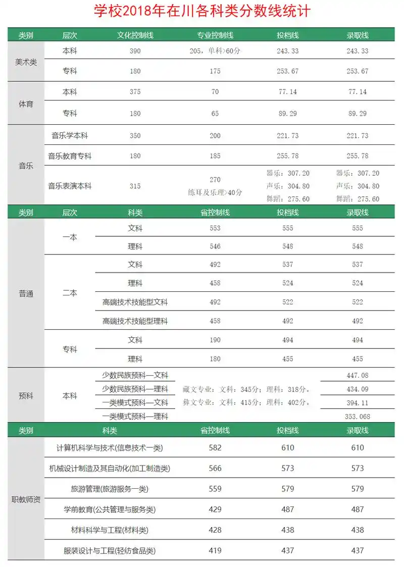 四川轻化工大学录取分数线是多少?多少分可以上 四川轻化工大学