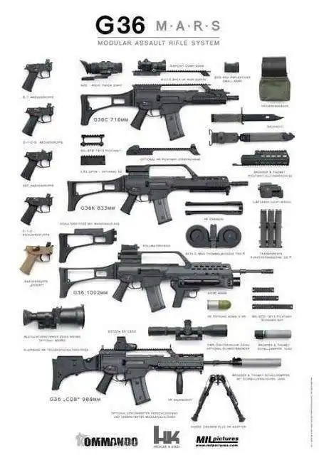 盘点世界上优秀的8款模块化突击步枪