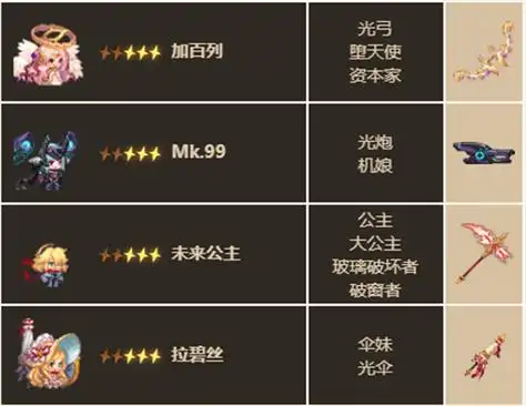 坎公骑冠剑光属性角色图鉴