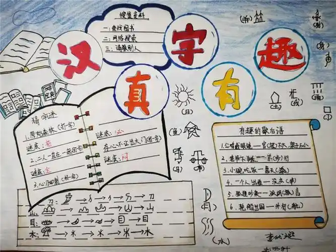 汉字真有趣手抄报简单又漂亮