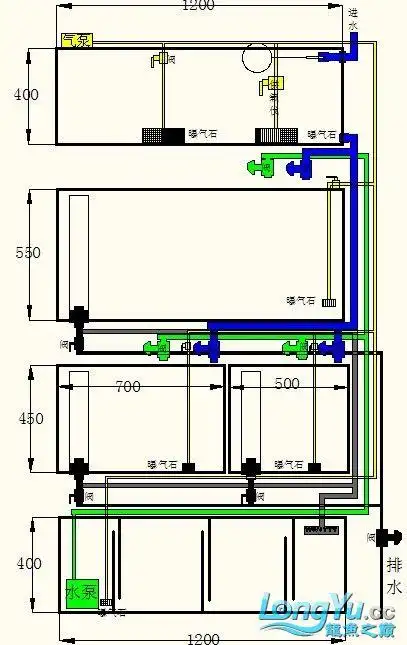 新手开缸 设计了一套组缸请大家看看有什么问题