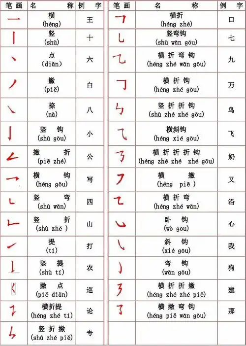 汉字笔画名称表(拼音版)