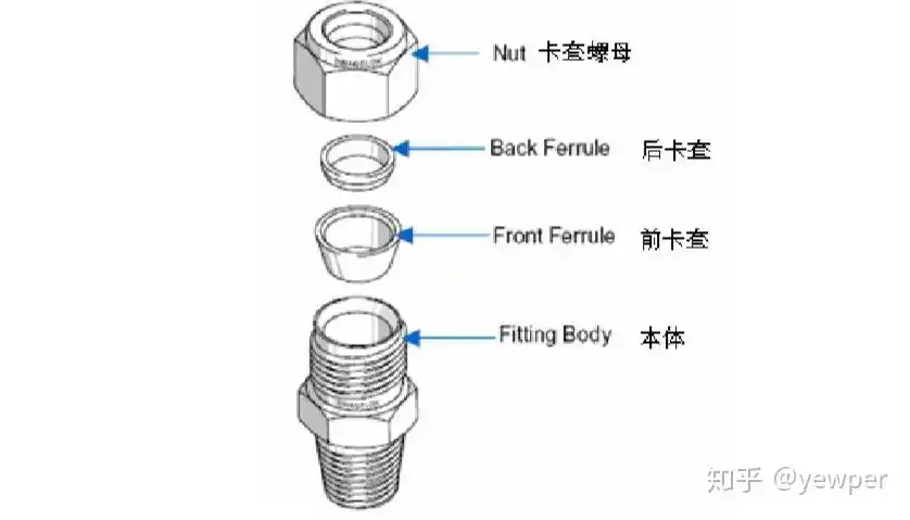 世伟洛克swagelok卡套接头专业资料