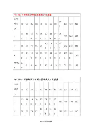 球阀尺寸型号表