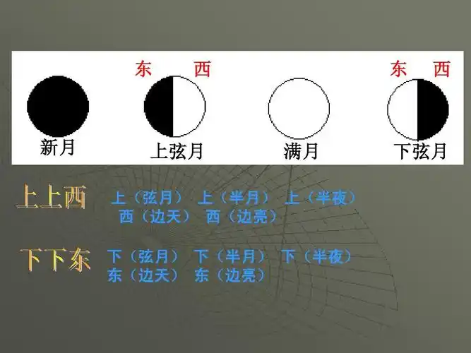 地球在宇宙中的位置ppt