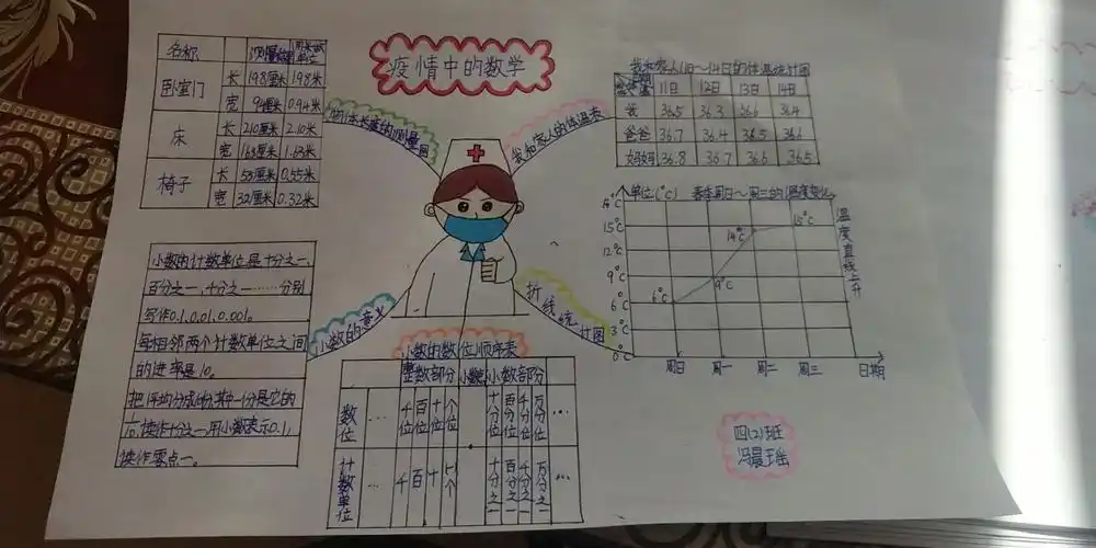 "停课不停学"线上教育小结——南小四年级数学杨盈盈