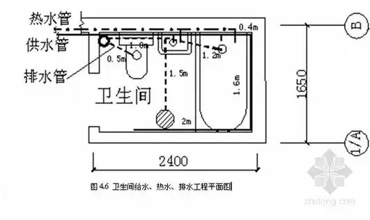 卫生间给水,热水,排水工程平面图