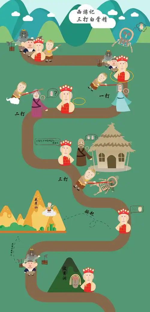 西游记——三打白骨精可视化设计