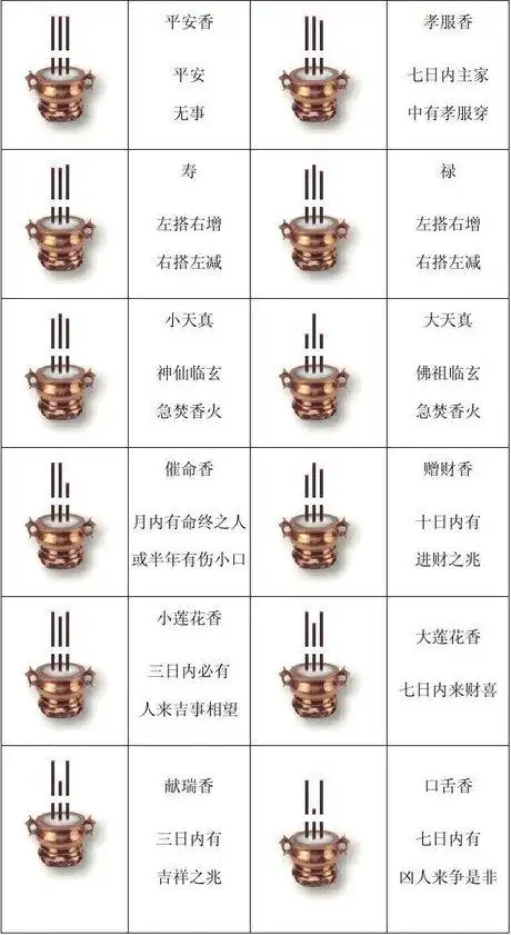 72种香谱图解保家仙香谱72图解