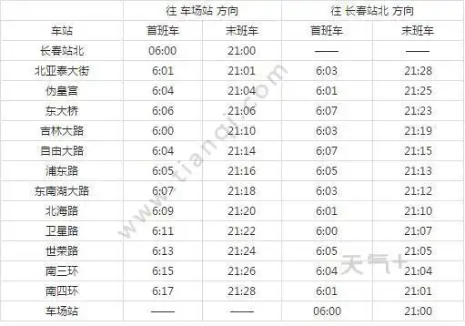 长春地铁4号线相对其他地铁线开通时间较早,2021长春地铁4号线路图
