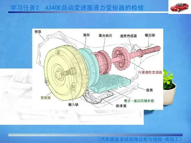 液力变矩器检修seeppt