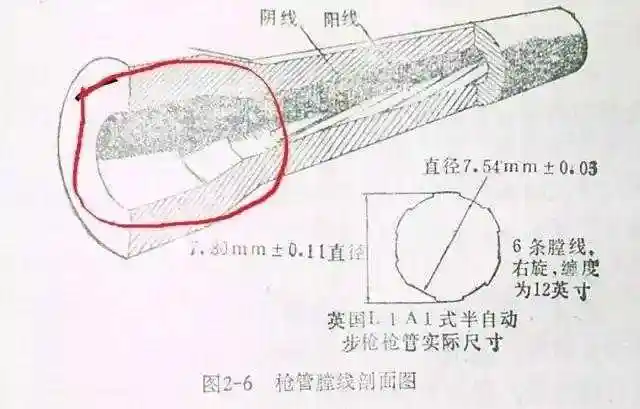武器小常识枪械的灵魂和指纹膛线