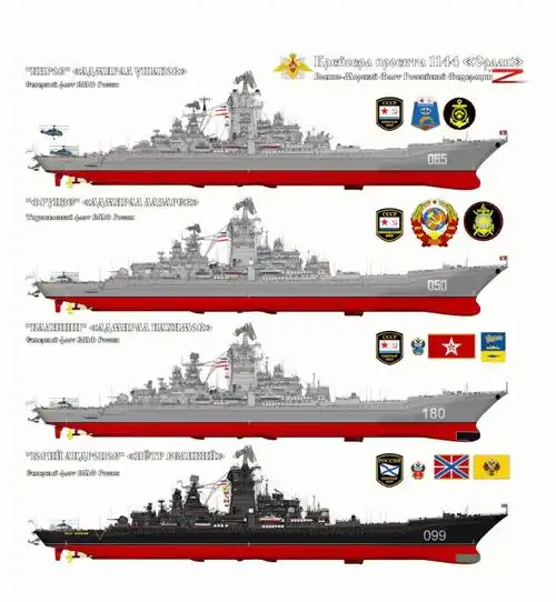 红色帝国的红色巨舰基洛夫级4