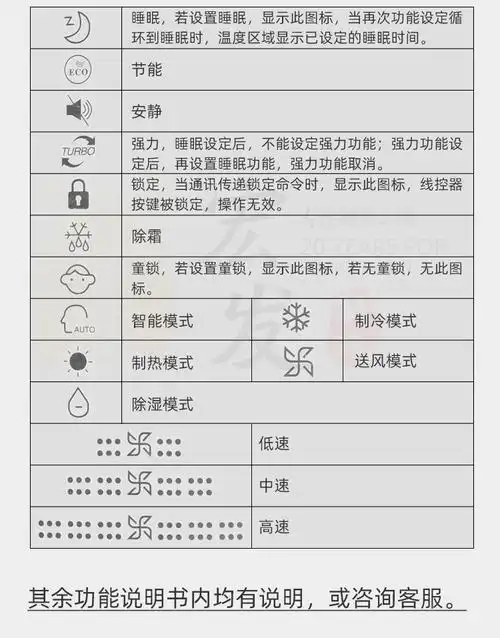适用于海尔风管机yr-e20/多联机e17中央空调线控器变频控制面板定制