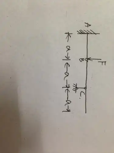 力作用在梁的铰接点弯矩图怎么画?并说明理由.如图.