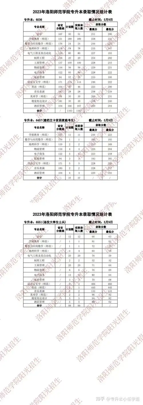 学院周口师范学院信阳农林学院郑州航空工业管理学院商丘师范学院河南