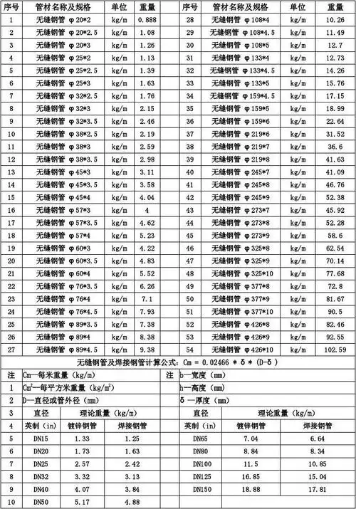 10#-20#无缝钢管常用规格理论重量表