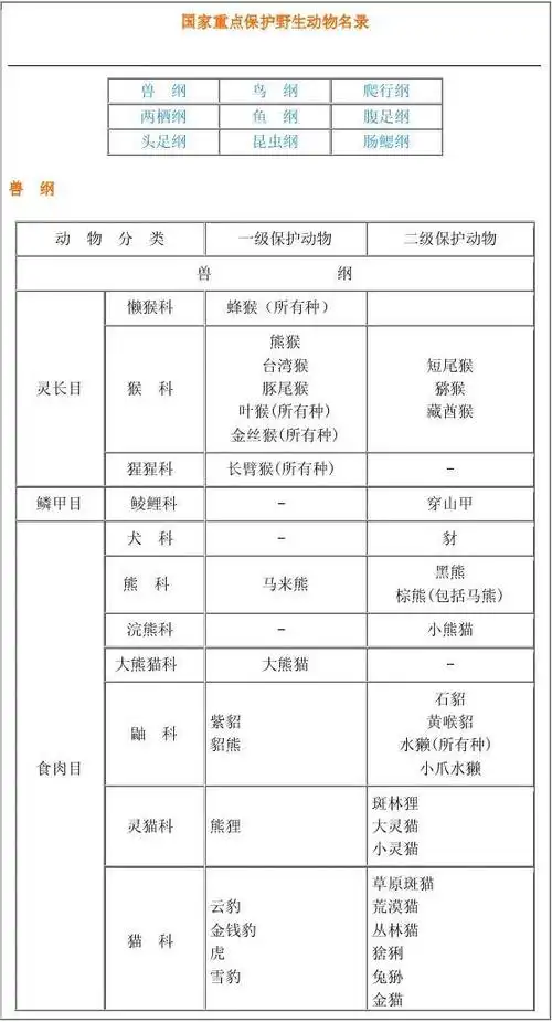 国家重点保护野生动物名录