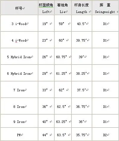 adams idea a2os铁杆 低重心满足杆头速度慢球员_球具汇总_高尔夫频道