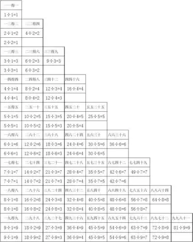 乘法除法口诀表(打印版)