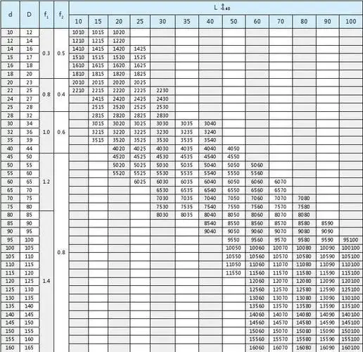 自润滑轴承 滑动轴承 衬套 轴套 导向套ksob-08g直套公制尺寸