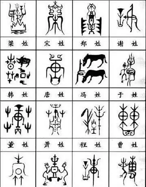 每个姓氏都有自己专属的图腾,你姓什么?找到你的"保护神"了吗